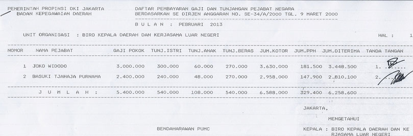 Jumlah Gaji Gubernur Dan Wagub Bulan Februari 2013 Ahokorg