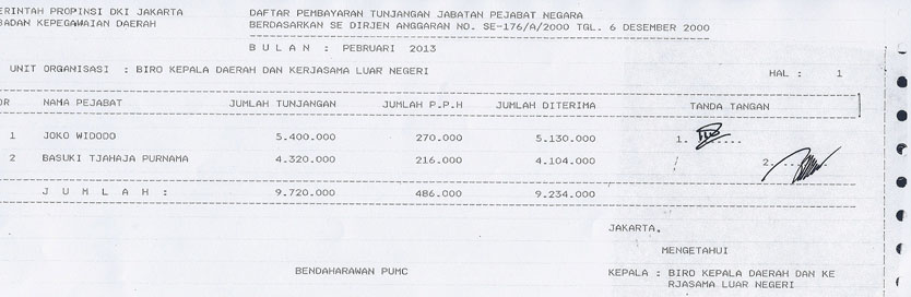 Jumlah Gaji Gubernur Dan Wagub Bulan Februari 2013 Ahokorg