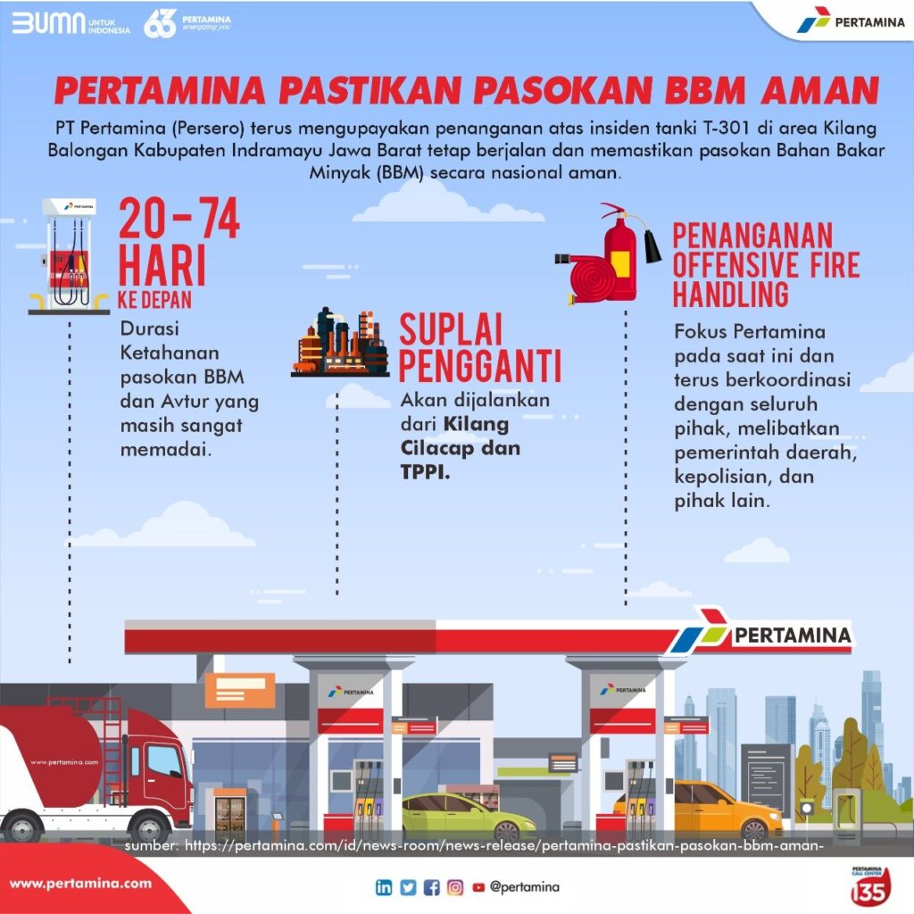 Pemadam Pertamina Ahok Bersih Transparan Profesional